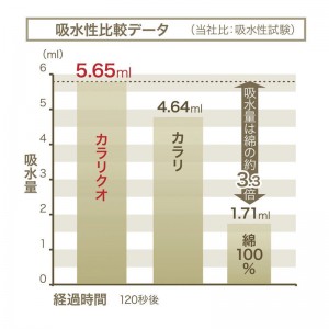 carari(カラリ)マイクロファイバー カラリクオ フェイスタオル サークル ブルーアウトドア グッズ その他(174465)