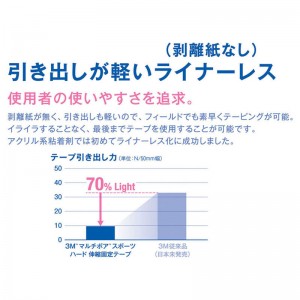 【ロット販売：入り数10】3M(スリーエム)ハードシンシュクコテイ50MMX4.75 6マキボディーケア テーピング(276350)