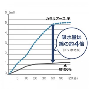 carari(カラリ)カラリアース バスタオル ブルーアウトドア グッズ その他(864097)