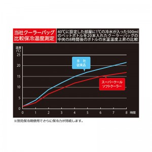 CAPTAIN STAG(キャプテンスタッグ)スーパークールソフトクーラー L ブラックトレッキング キャンプ用品 クーラー ジャグ(UE567)