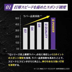 ミズノ MIZUNO卓球ラバー Qパワー卓球 ラバー Qシリーズ(83JRTA98)