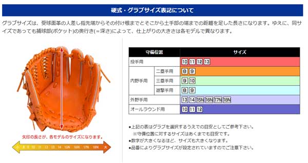 ミズノ MIZUNO 硬式用 グローバルエリート HSelectionインフィニティ