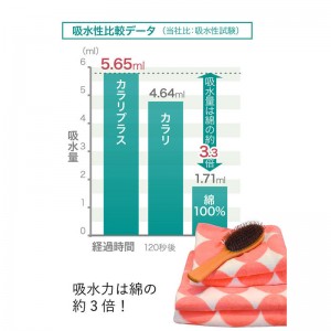 carari(カラリ)マイクロファイバー カラリクオ バスタオル ボーダー グリーンアウトドア グッズ その他(174571)