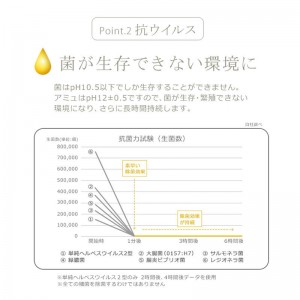 【ロット販売：入り数12】ROYAL(ロイヤル)Eau de Amuletto 高機能イオン水除菌消臭スプレーマルチスポーツ グッズ その他(74250000)